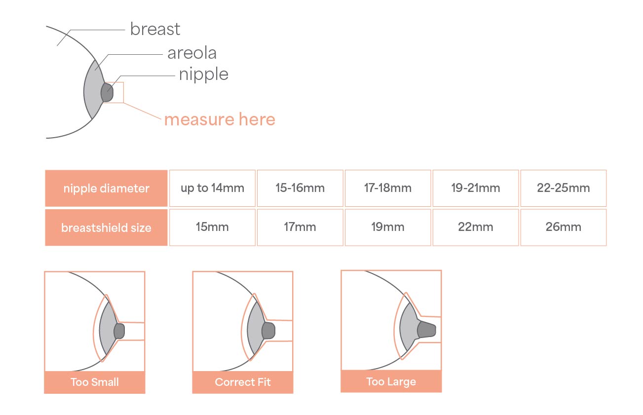 Breastshield Size Chart