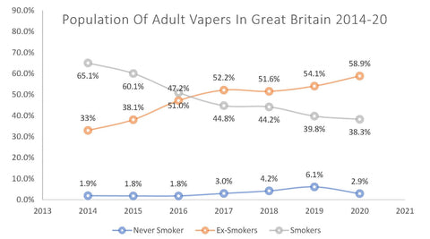graph - adult vapers