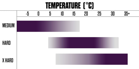 Hoosier Gravel rally tire compound temperature guide