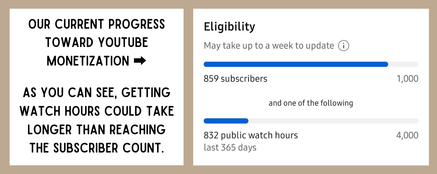 A photo collage that shows a screenshot of our current YouTube stats and how far we are from monetization.