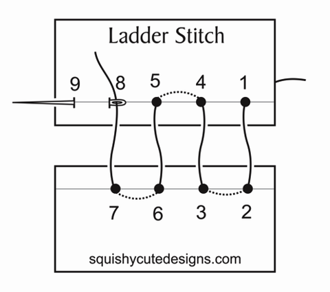 Ladder stitch instructions