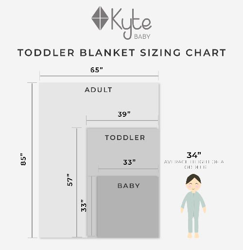 Blanket Size Chart