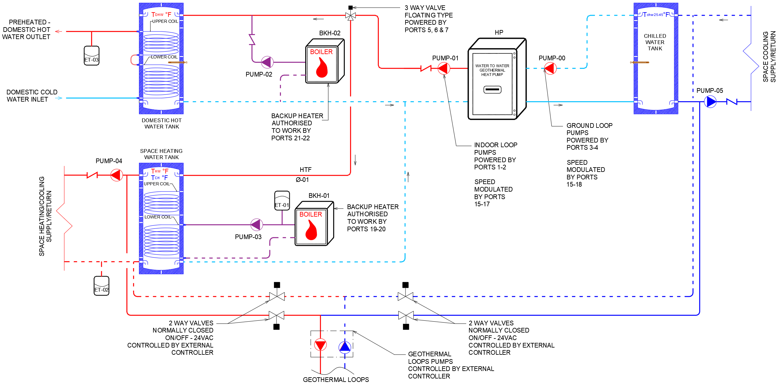 schematics