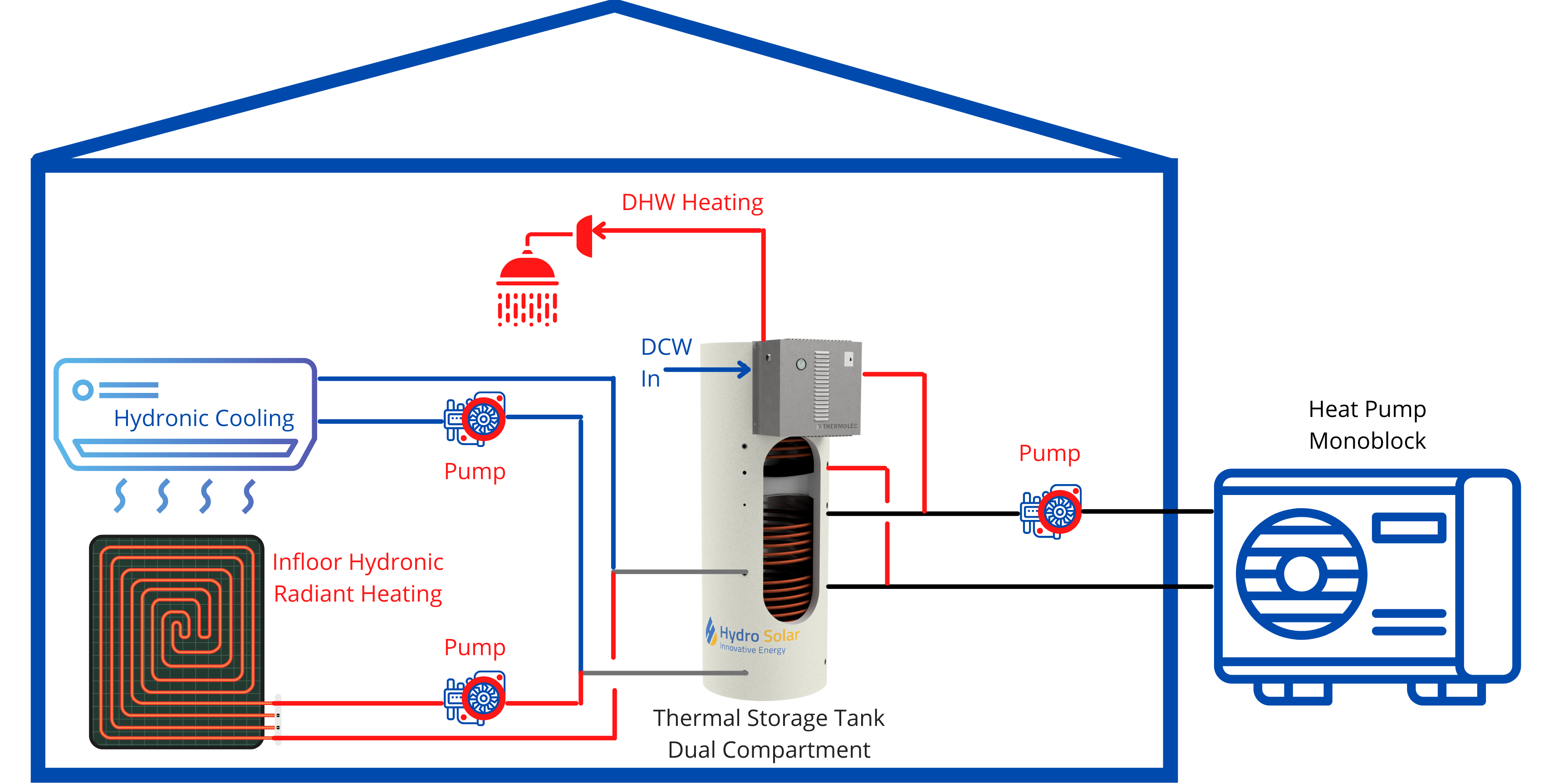 schematics