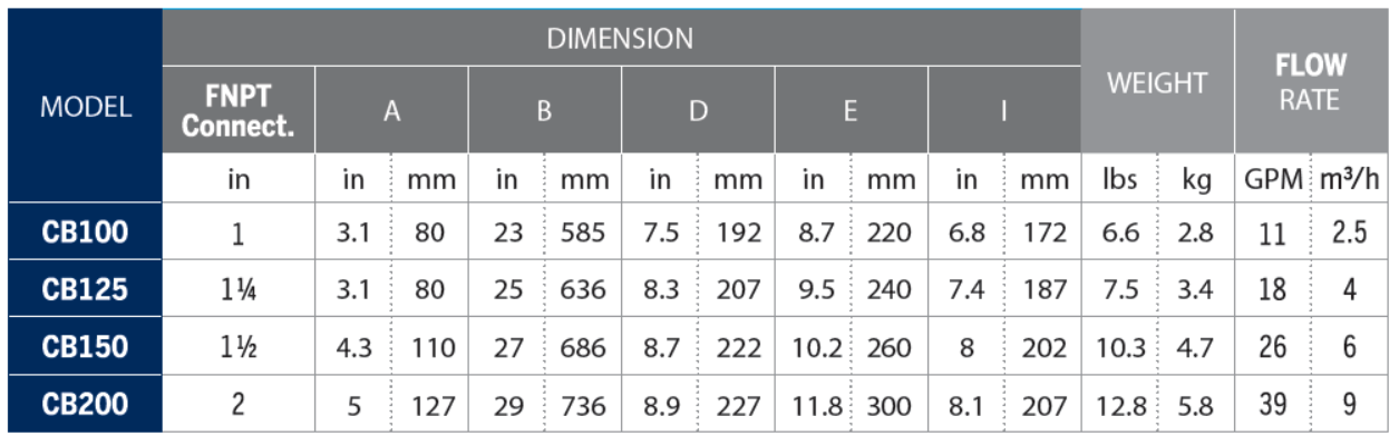 Technical Specifications