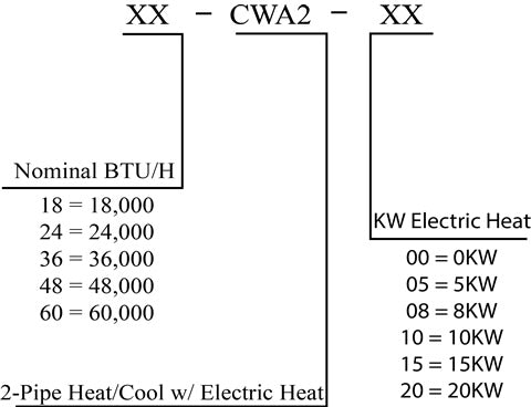 Nomenclature