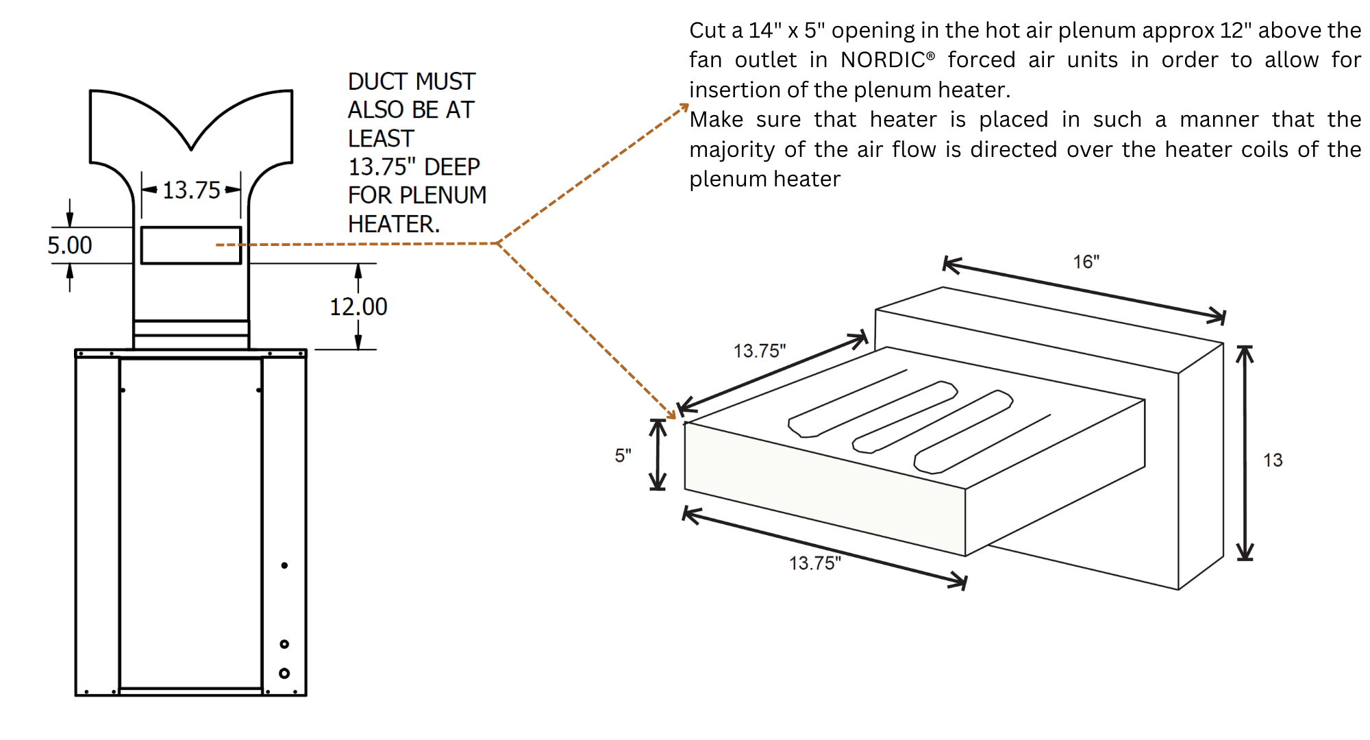 Heater Location