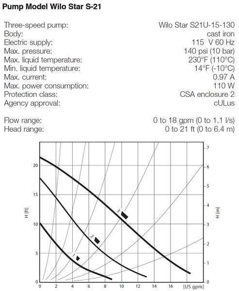 NA279051A PUMP CURVE