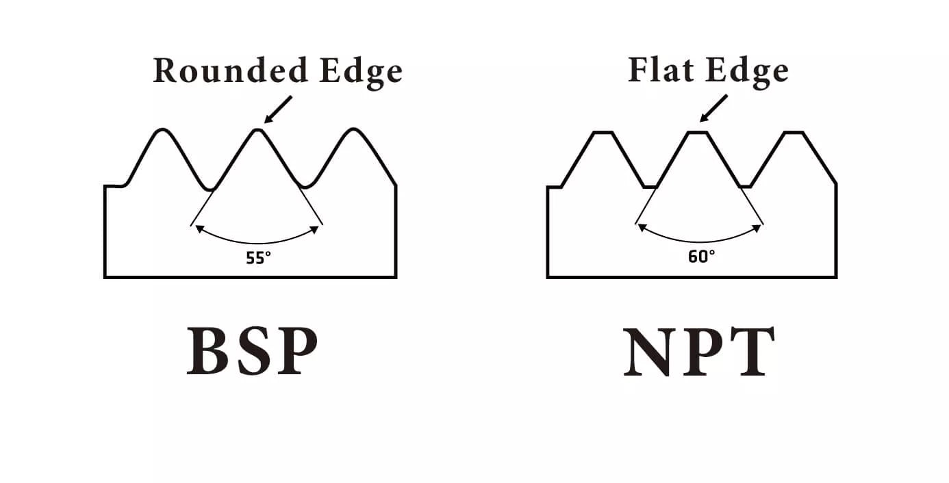 BSPT THREAD