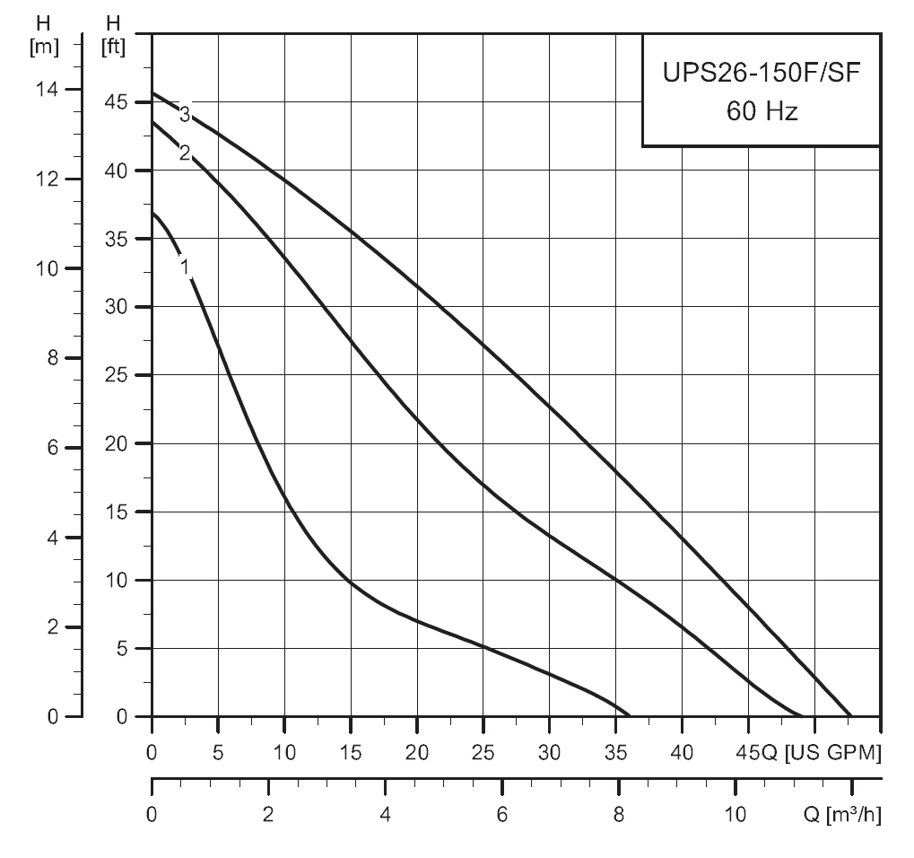 Grundfos Pump UPS 26-150 F Curve