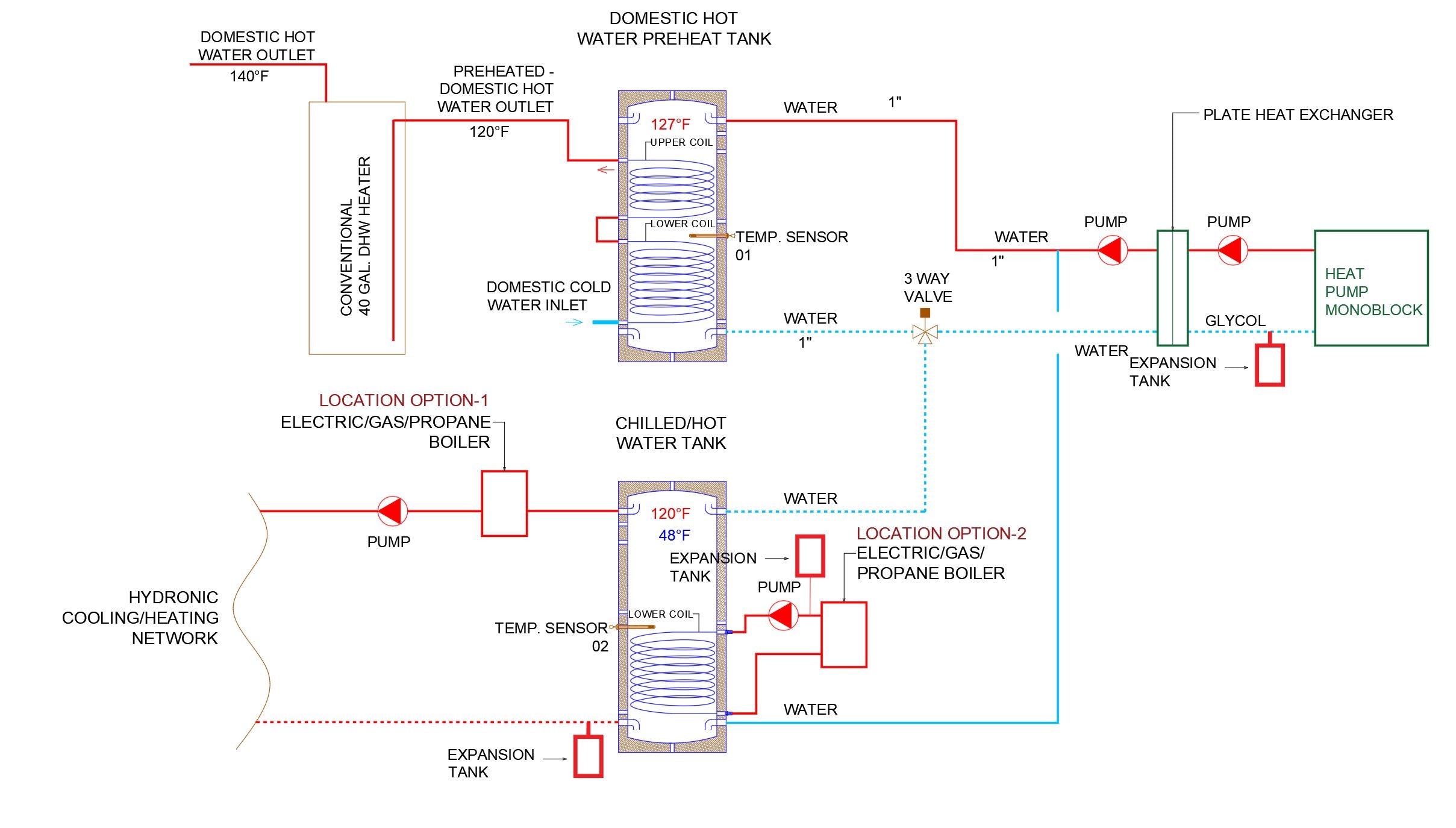 SCHEMATICS