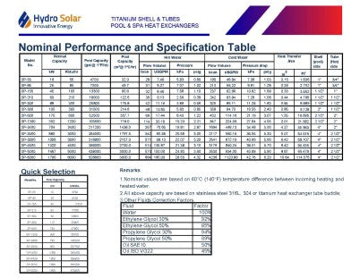 Specifications