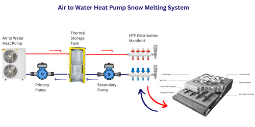 Snow Melting Banner (1).png__PID:5c436da7-1e1b-4b7a-bea4-e42ed19238c4