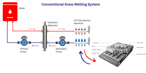 Snow Melting Banner.png__PID:8a39e1ed-556a-4684-8f20-f04617112229