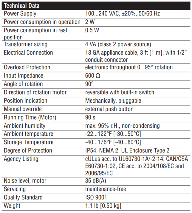 ACTUATOR SPECS