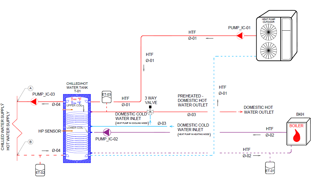 schematics