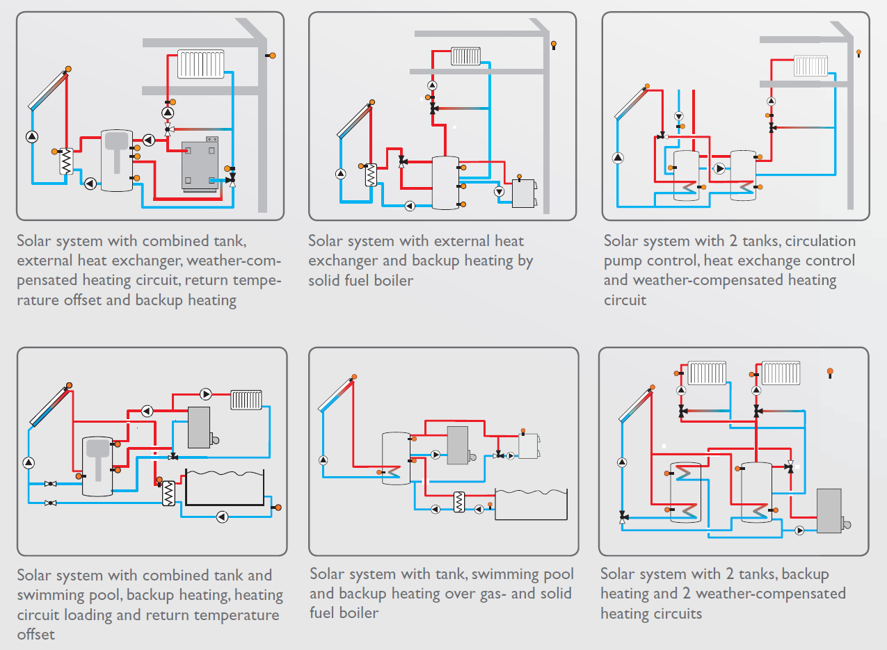 Resol Solar Controller DeltaSol® MX configuration