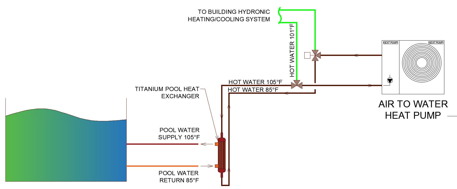 Solar Pool Heating Schematic
