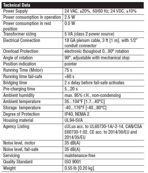 Actuator Tech Data