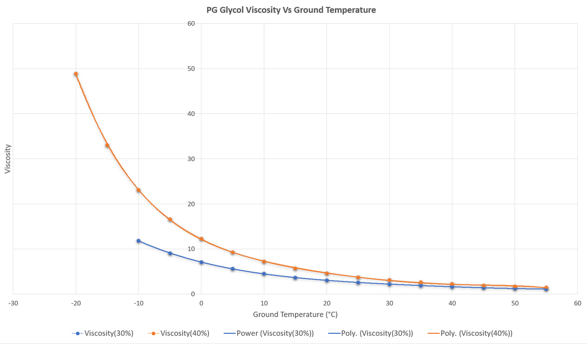 Viscosity Zoomed