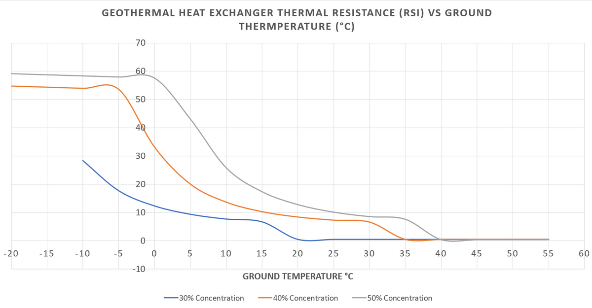 Thermal Resistance