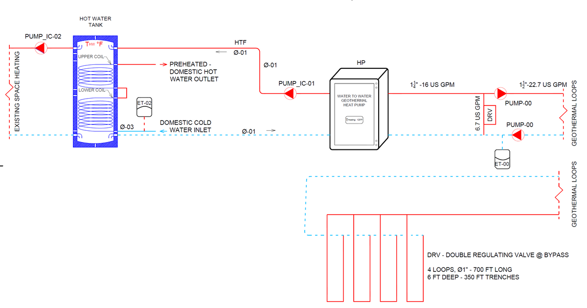 Bypass 