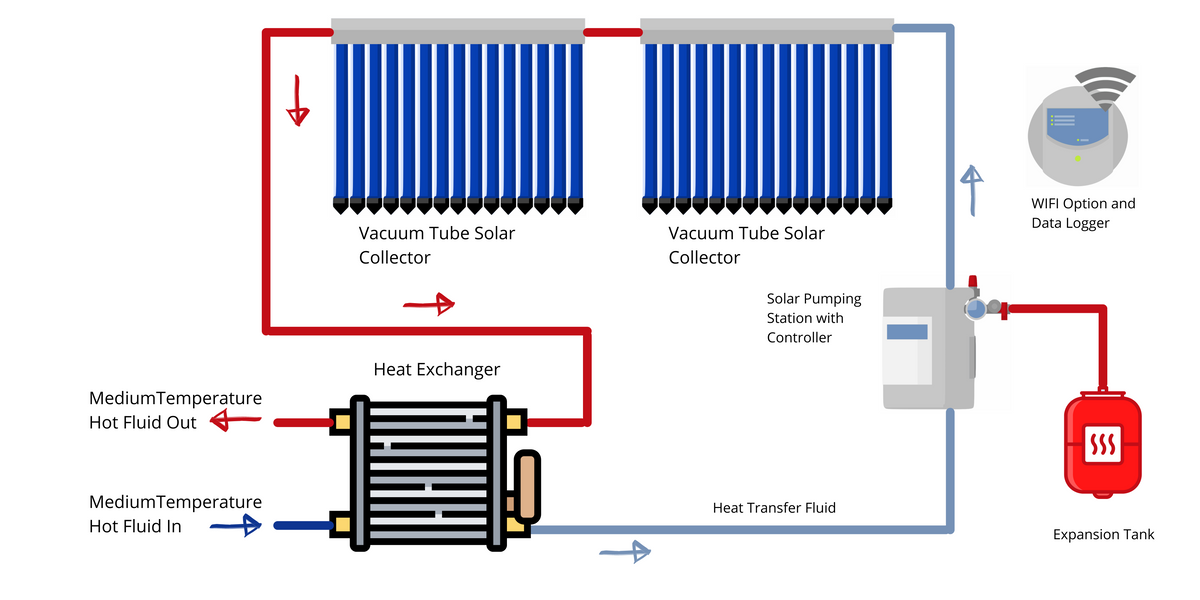 Solar Water Heater  Evacuated Tube Solar Water Heating Collectors & Systems