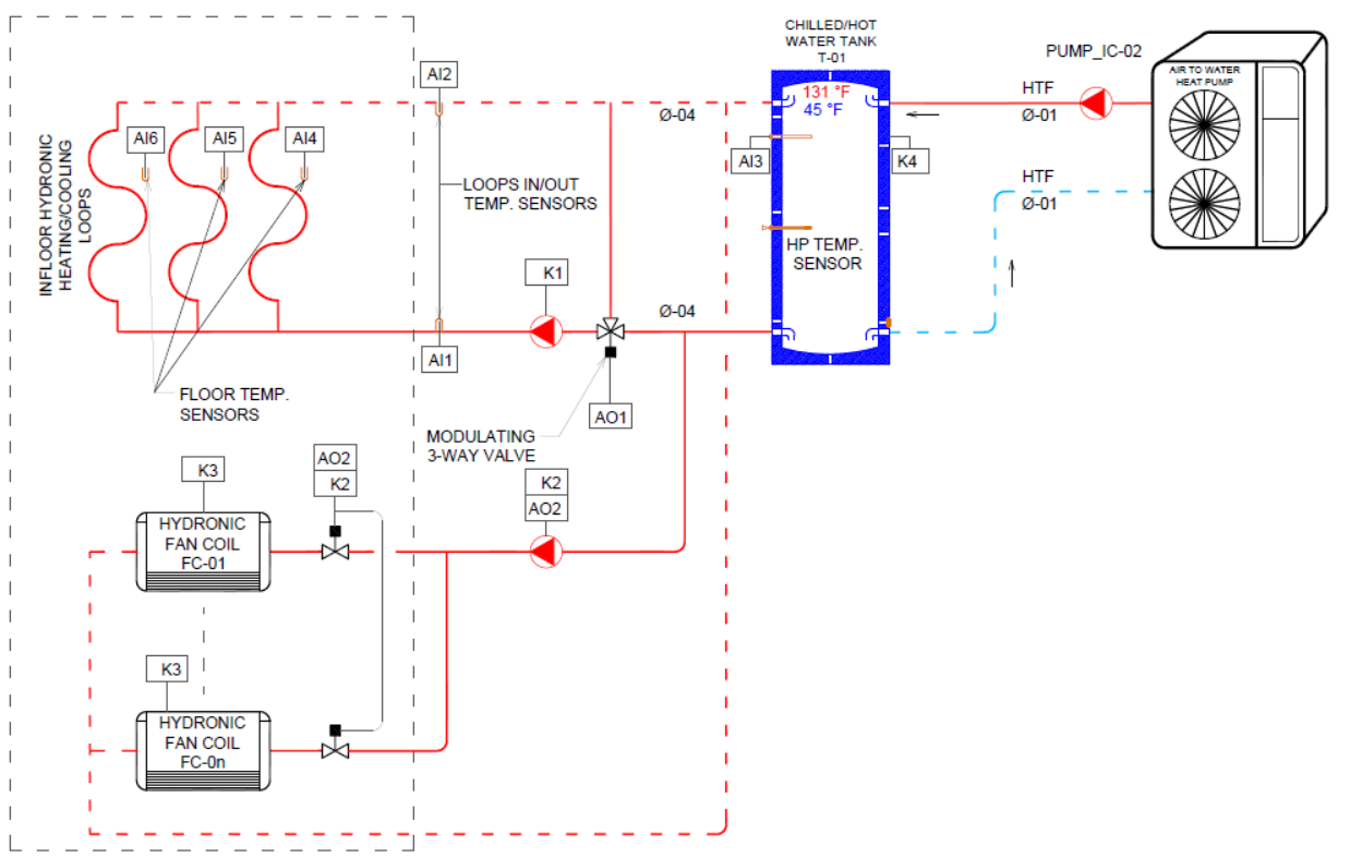 Radiant cooling helps optimize year-round comfort, 2015-07-20