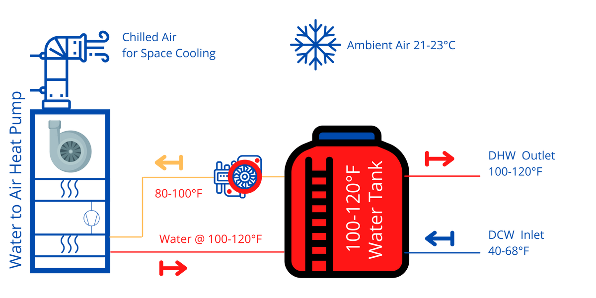 Simultaneous Cooling and Heating