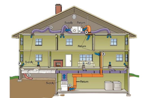 Radiant cooling helps optimize year-round comfort, 2015-07-20