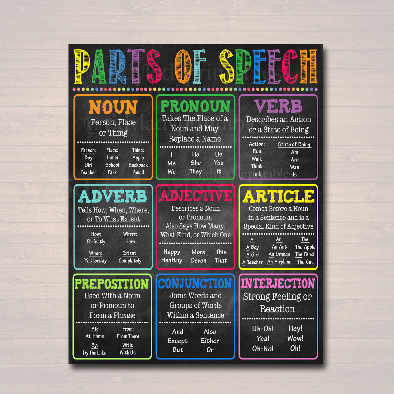 English Grammar Parts Of Speech Poster Tidylady Printables