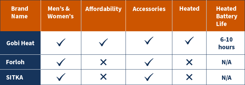 Top Hunting Apparel Brands Compared