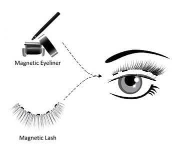 MagLash Kit