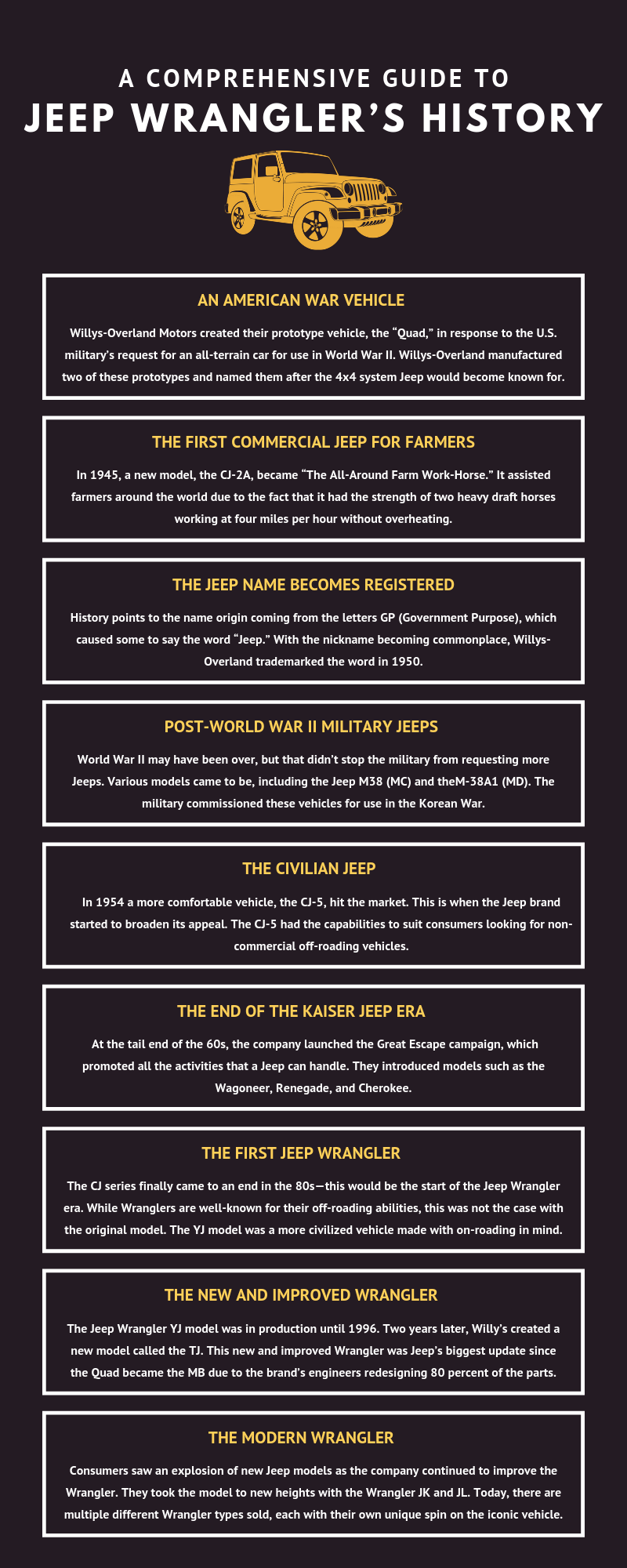 A Comprehensive Guide to Jeep Wrangler’s History infographic