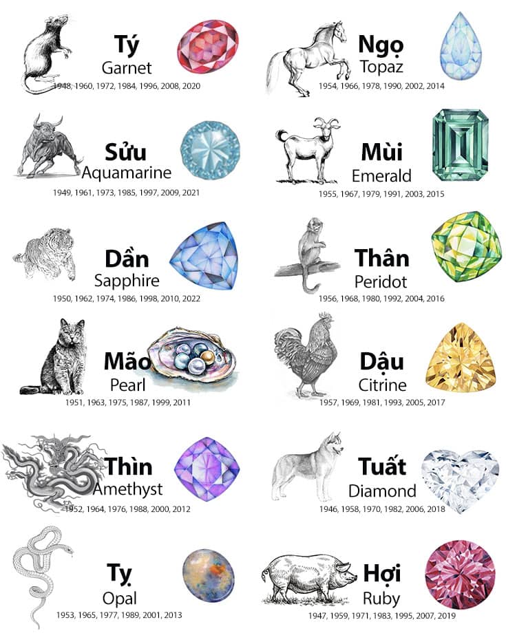 Trang sức Đá quý theo tuổi 12 con giáp - Birthstones by Vietnamese Zodiac