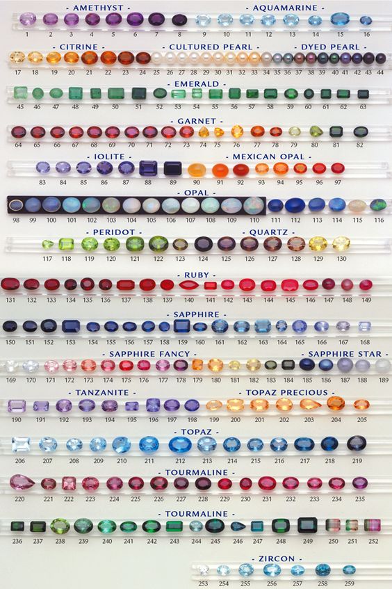 colors of gemstones