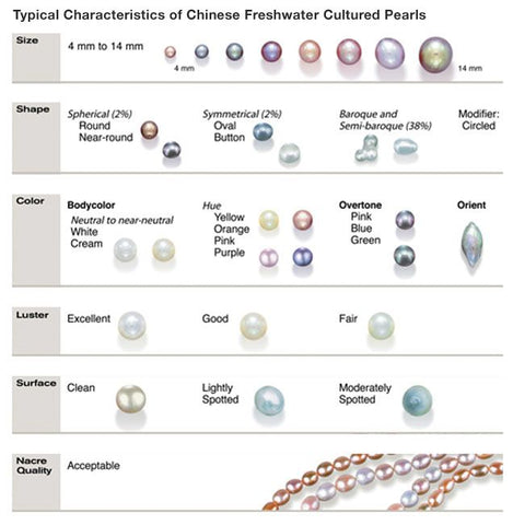 Đặc tính của Ngọc trai nước ngọt Freshwater Pearls