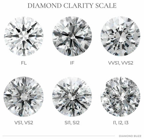 Diamond clarity scale - GIA