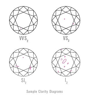 Cấp độ tinh khiết kim cương - diamond clarity grade