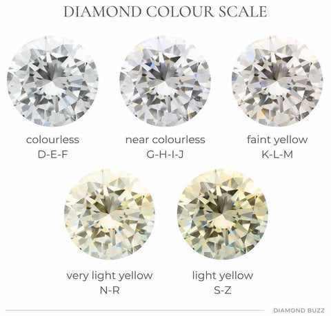 Diamond color scale - GIA