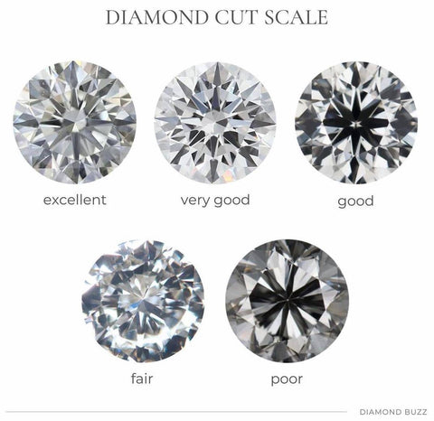 Diamond clarity scale - GIA