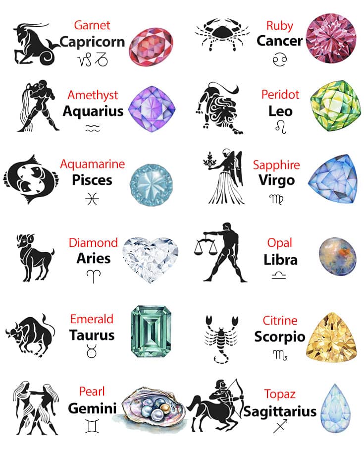 Zodiac Birthstones | Đá quý theo Cung Hoàng Đạo | AME Jewellery