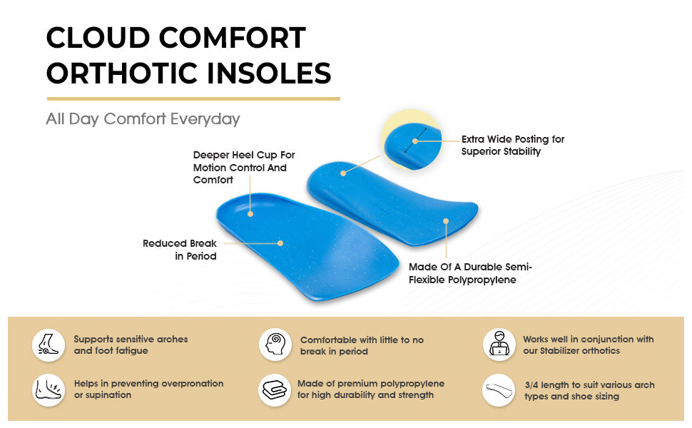 Cloud Comfort orthotics insoles offer all day comfort. Supports sensitive arches and foot fatigue. Comfortable with little to no break in period. Works well in conjunction with our Stabilizer orthotics. Helps in preventing overpronation or supination. Made of premium polypropylene for high durability and strength. 3/4 length to suit various arch types and shoe sizing.