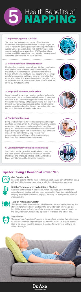 The Benefits and Costs of Afternoon Naps