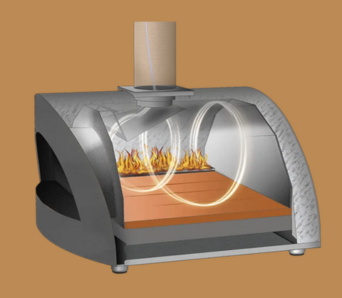 Heat Circulation Patented by Alfa and the reason they are the Top Rated Pizza Oven