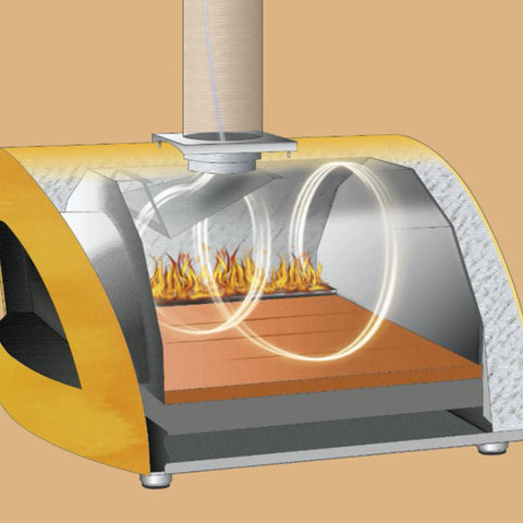 Alfa Pizza Ovens are superior to Ooni Pizza ovens because they have this full effet Heat Circulation paired with dual Insulation zones