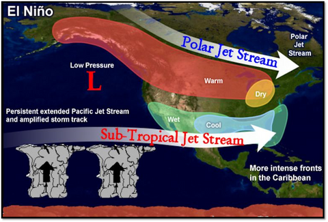 El Niño