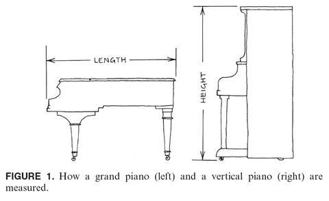 measuring an upright piano