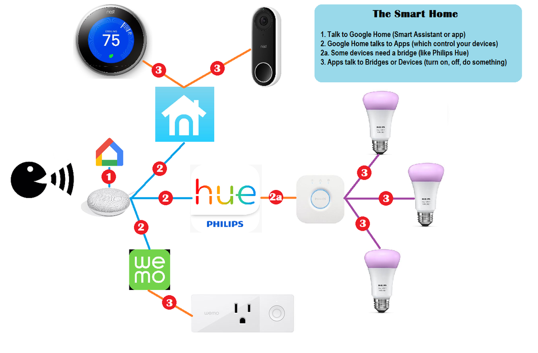 Smart start system схема подключения