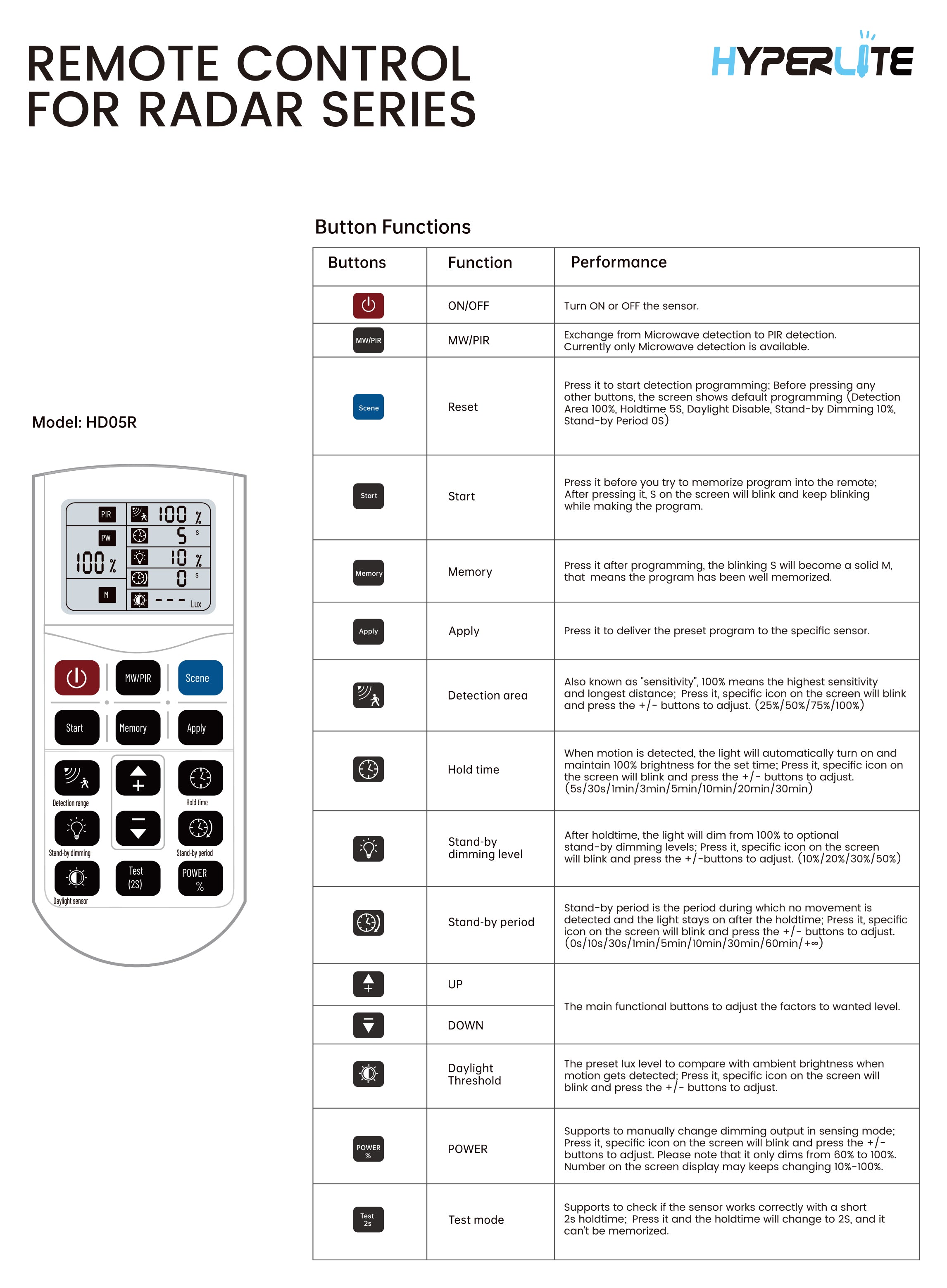 remote control